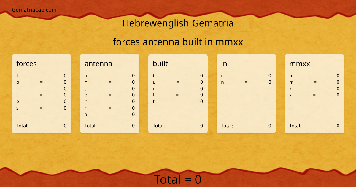 forces antenna built in mmxx in hebrewenglish Gematria
